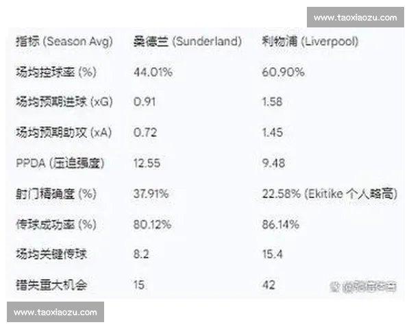 英超赛后数据复盘方法解析如何通过数据深度分析比赛表现与趋势