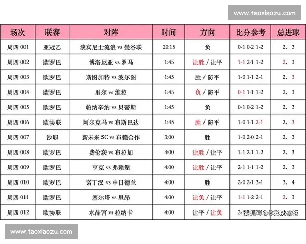 足球赛事深度分析平台助力精准预测与投注决策提升球队表现分析与数据支持
