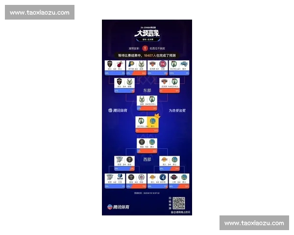 最新NBA赛季球队实力排名全面解析及季后赛前景展望 最新NBA赛季球队实力排名全面解析及季后赛前景展望