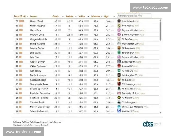 西甲联赛历史数据大盘点:球员表现、进球记录与战绩分析 西甲联赛历史数据大盘点:球员表现、进球记录与战绩分析